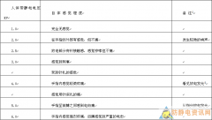 静电和感觉静电程度一览表