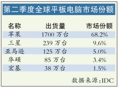 平板电脑行业大战“一触即发”