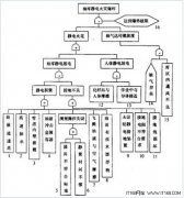 ＂防爆人体静电释放器＂来救静电爆炸事故